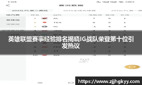 英雄联盟赛事经验排名揭晓IG战队荣登第十位引发热议